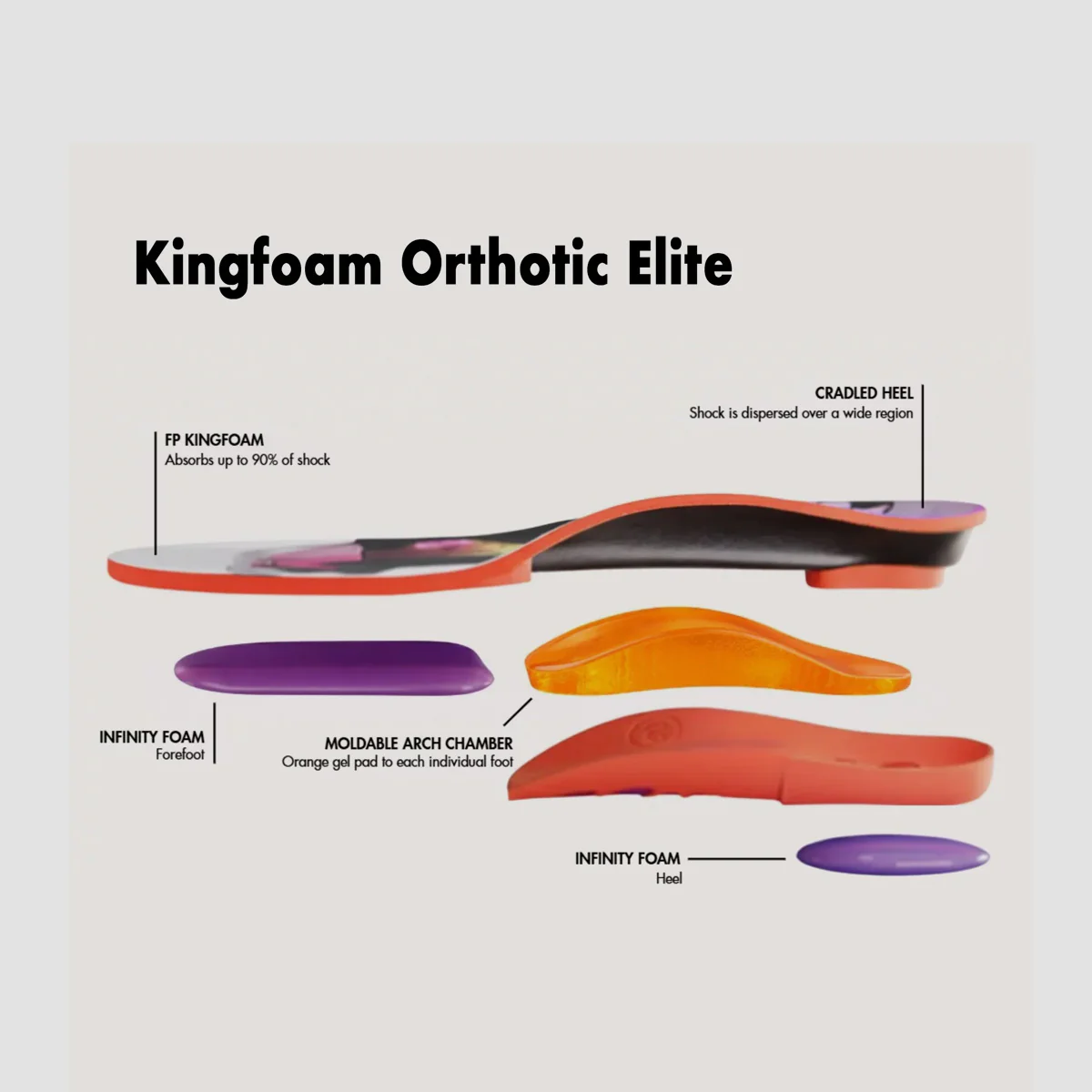 Footprint Kingfoam Orthotic Infinity Foam Mid Insoles Orange Camo - Image 3